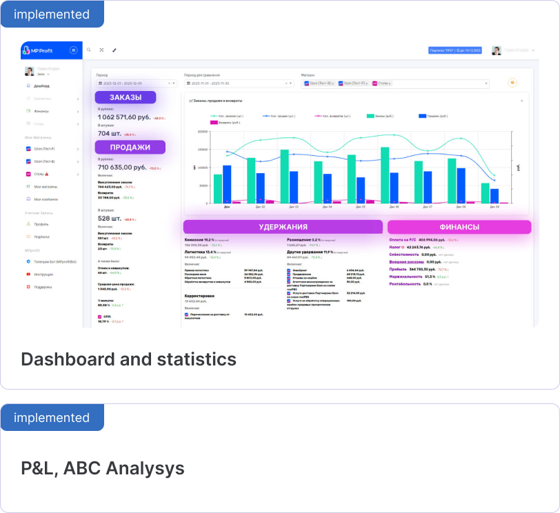 Real-Time Business Control